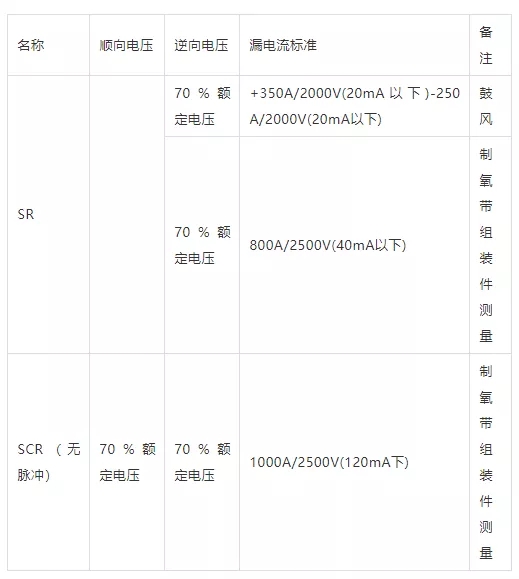 SR、SCR的漏電流測定